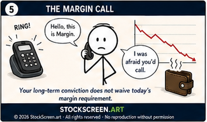 Humorous StockScreen.art stick-figure graphic showing a trader receiving a futures margin call while account equity falls