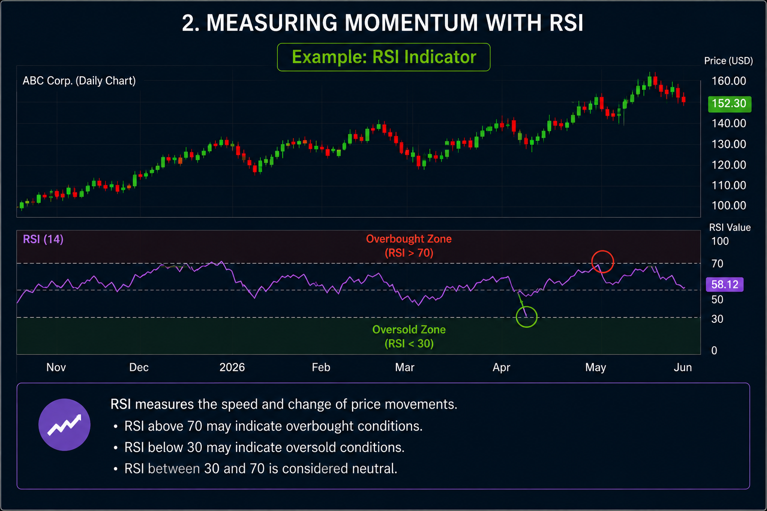 RSI momentum indicator example