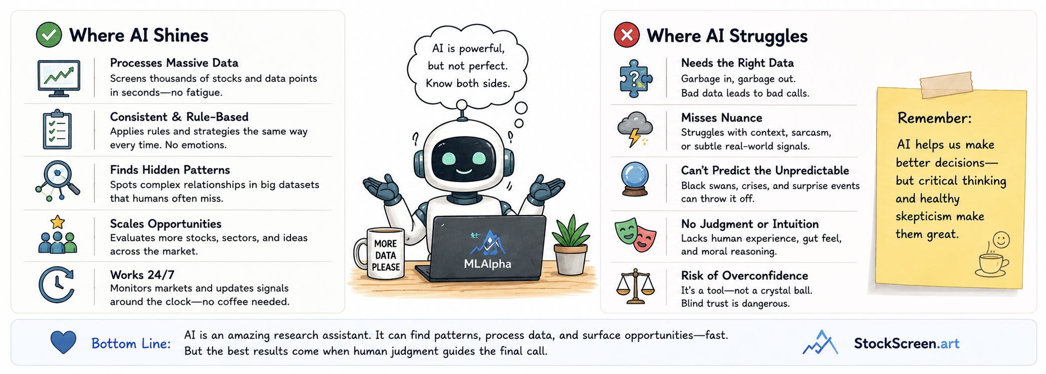 A playful comparison of AI strengths and weaknesses, emphasizing scale and consistency on one side and missing context and responsibility on the other.