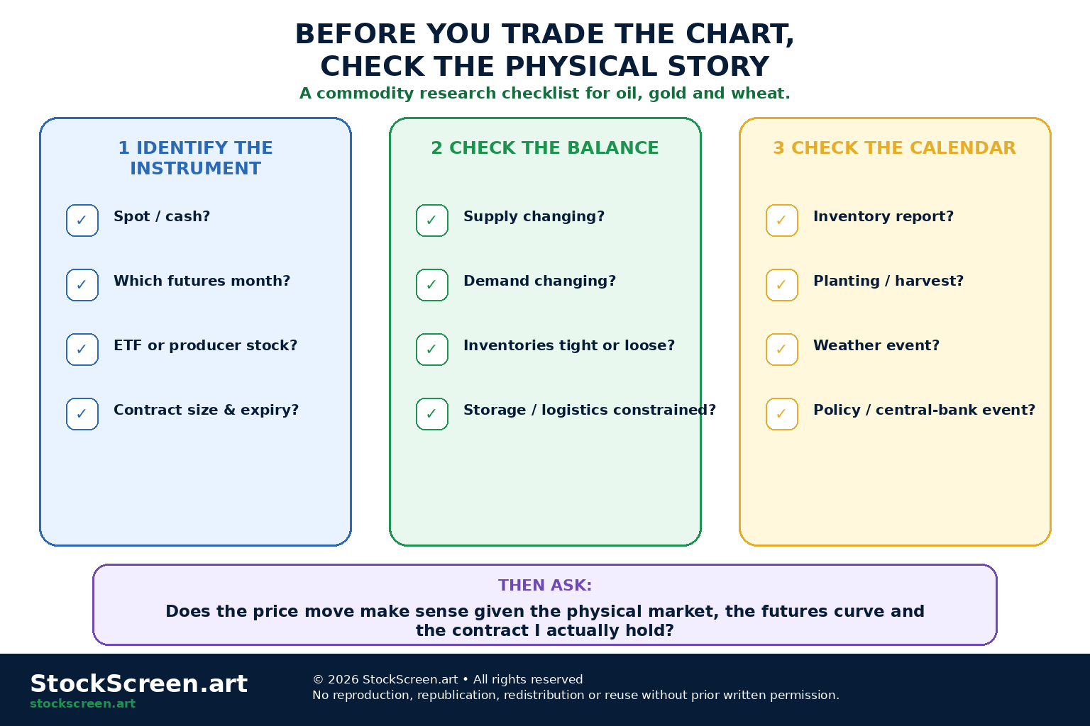 StockScreen.art infographic showing a commodity research checklist for oil, gold and wheat.