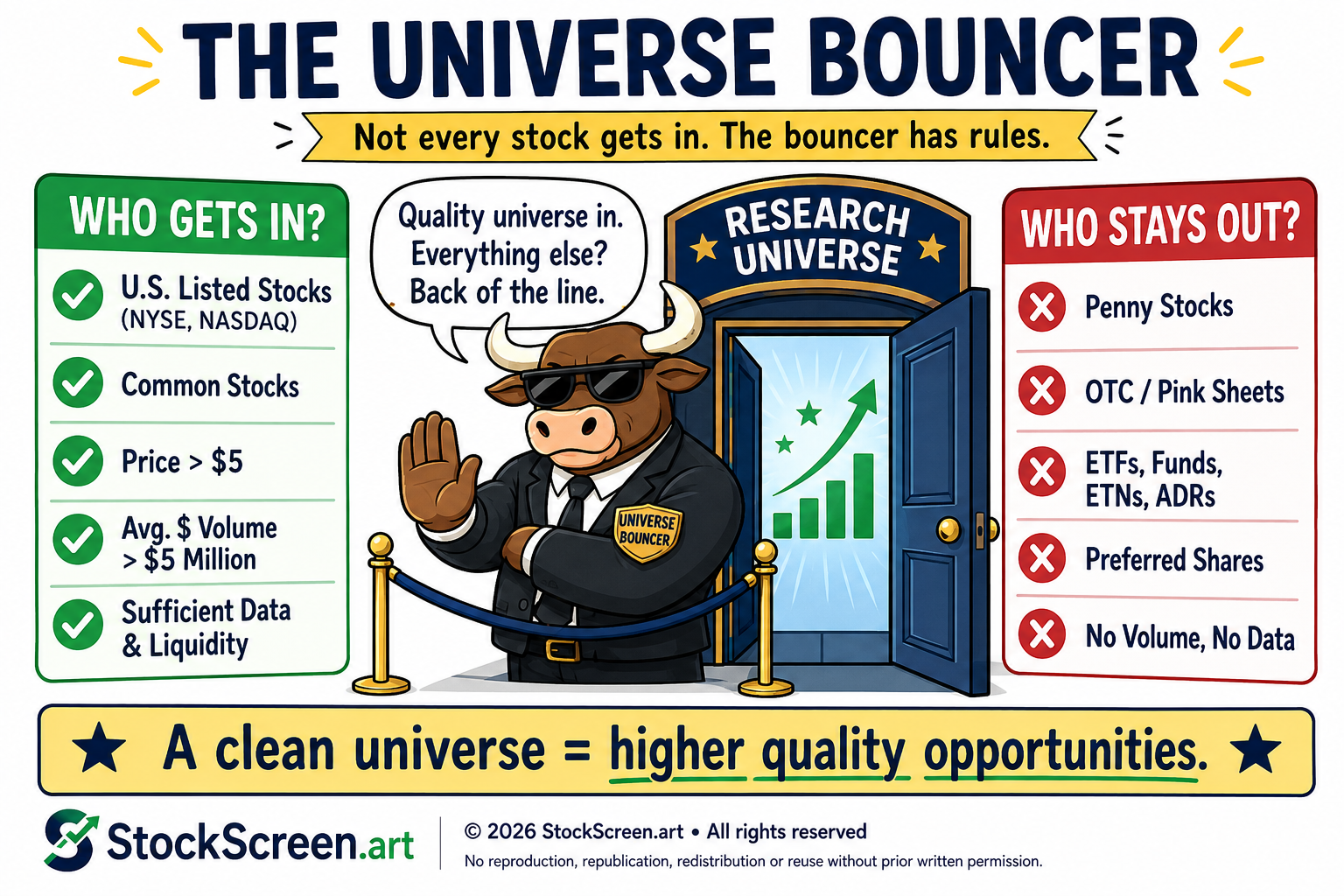 Humorous StockScreen.art graphic showing an eligibility bouncer checking security type, exchange, price and liquidity before allowing stocks into a research universe.