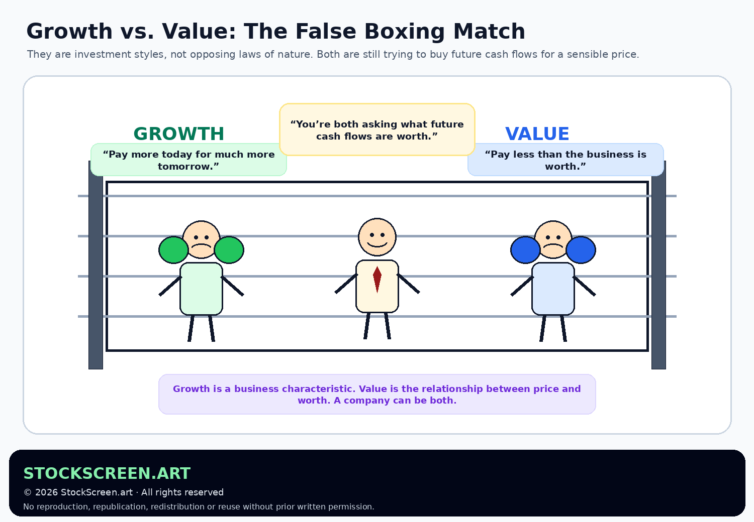 Humorous StockScreen.art graphic showing growth and value investors in a boxing ring while a referee explains that both are ultimately valuing future cash flows.