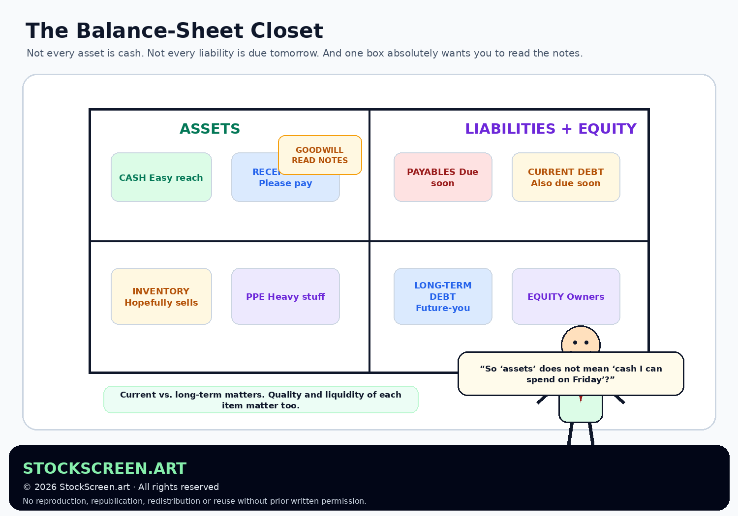 Humorous StockScreen.art graphic showing different types of assets, liabilities and equity arranged like a balance-sheet closet, including goodwill in a box labeled read the notes.
